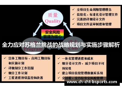 全力应对苏格兰挑战的战略规划与实施步骤解析