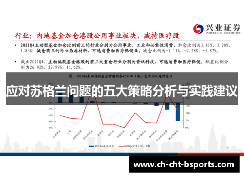 应对苏格兰问题的五大策略分析与实践建议