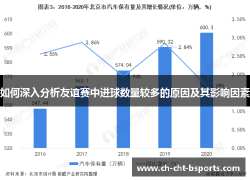 如何深入分析友谊赛中进球数量较多的原因及其影响因素