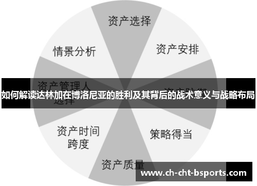 如何解读达林加在博洛尼亚的胜利及其背后的战术意义与战略布局