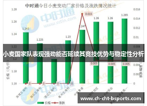 小麦国家队表现强劲能否延续其竞技优势与稳定性分析