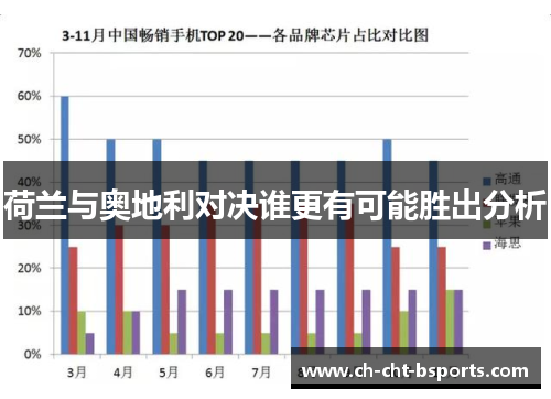 荷兰与奥地利对决谁更有可能胜出分析