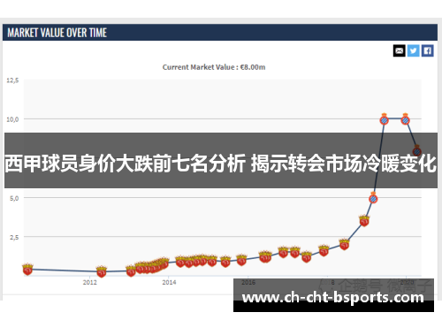 西甲球员身价大跌前七名分析 揭示转会市场冷暖变化