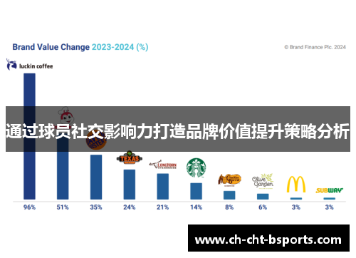 通过球员社交影响力打造品牌价值提升策略分析